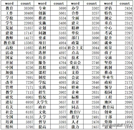 8W+文本数据，全景式展现中国教育发展情况