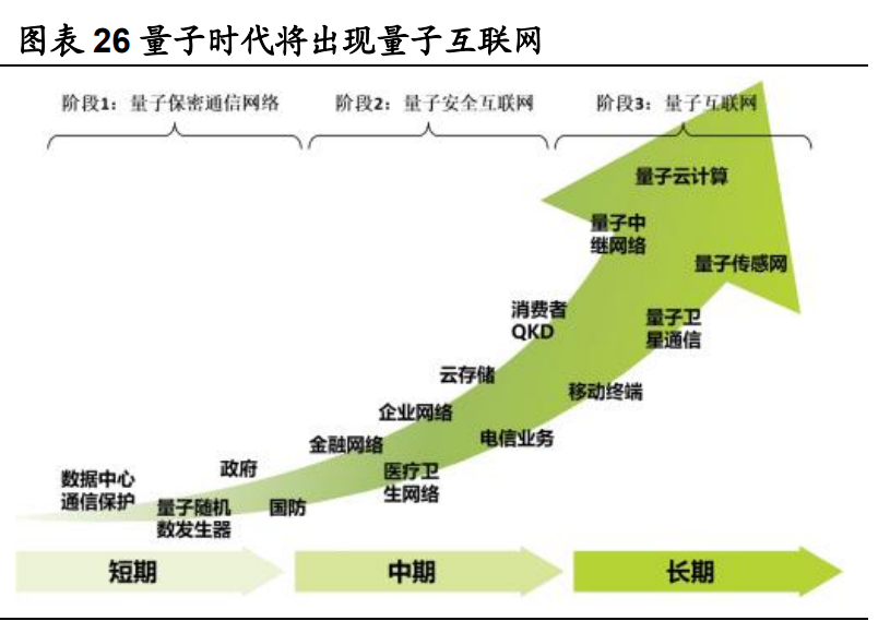 量子科技深度报告：打破摩尔定律之矛，守护信息安全之盾