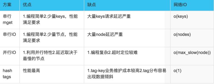 好文：深入理解分布式缓存设计