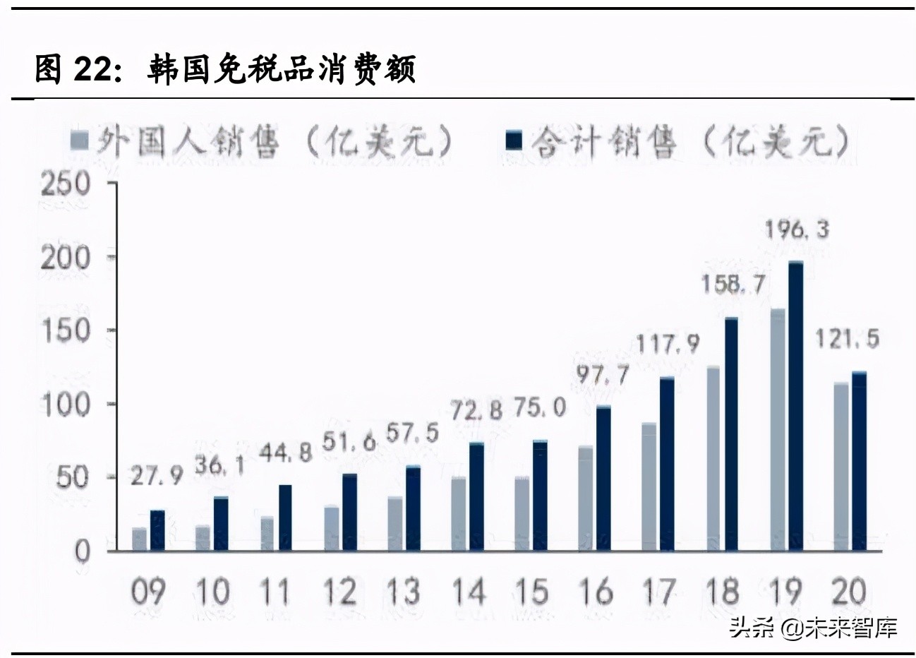 白云机场专题研究报告：粤港澳核心空港，白云复苏在即