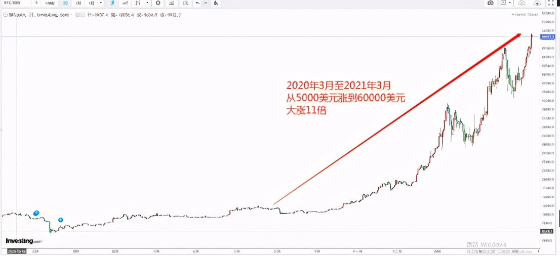 市场暴跌，但是2021年，这三个方向的基金刚开始涨