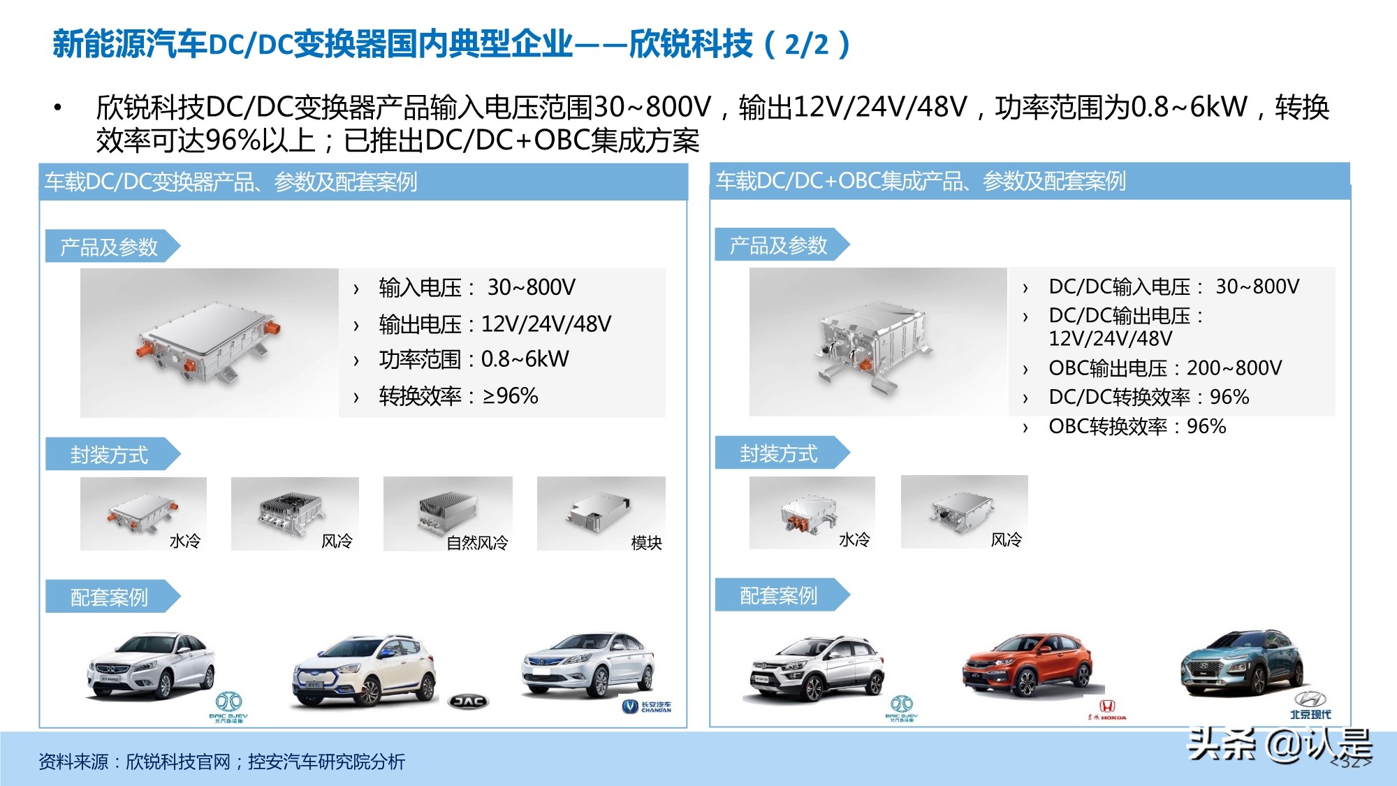 新能源汽车DC-DC变换器产业深度研究报告