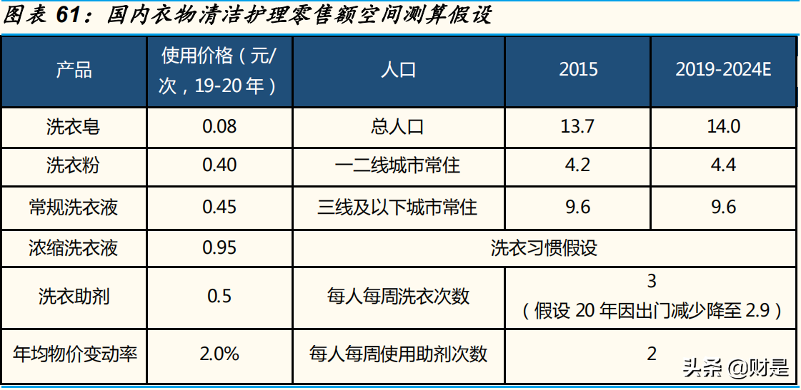 家庭清洁护理行业研究：赛道加速升级，关注本土龙头崛起机会