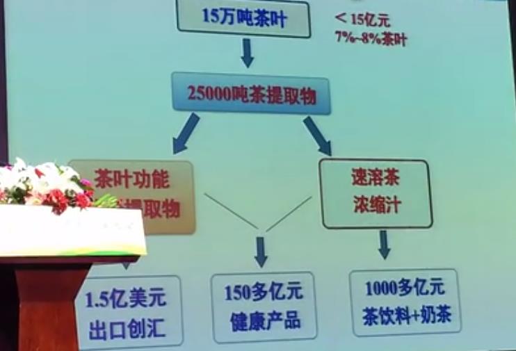 200万吨库存茶根本喝不完！谁能引领中国茶叶第三次产业革命？