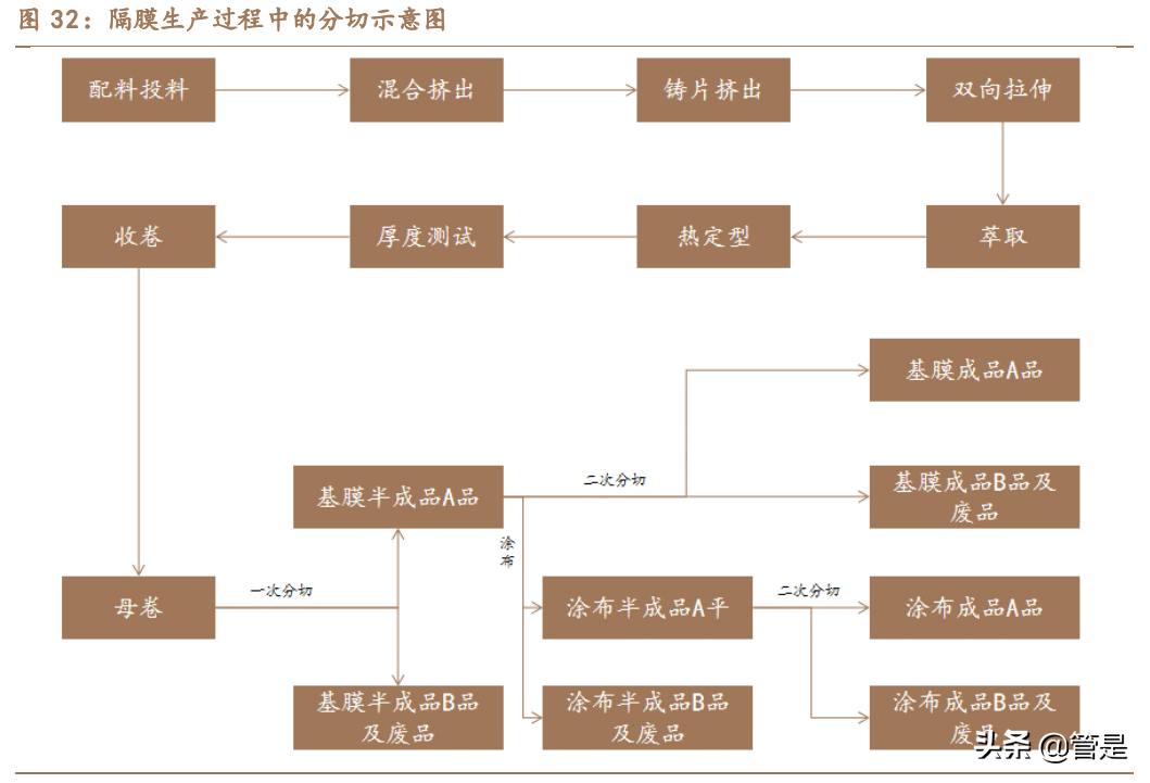 恩捷股份专题报告：成本铸就壁垒，湿法隔膜龙头乘风破浪
