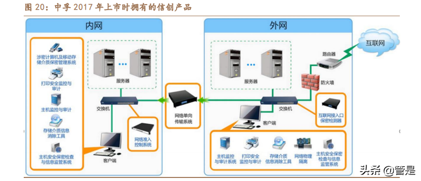 中孚信息专题报告：从保密到大安全，书写成长新篇