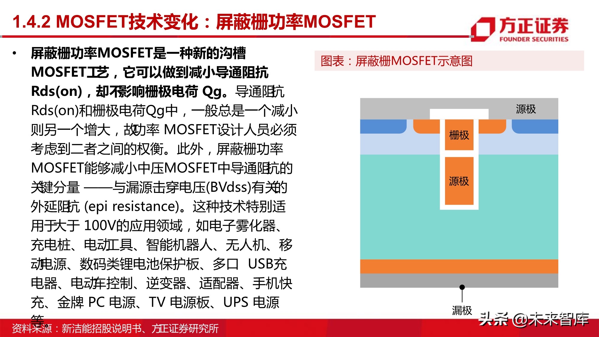半导体行业深度报告：MOSFET行业研究