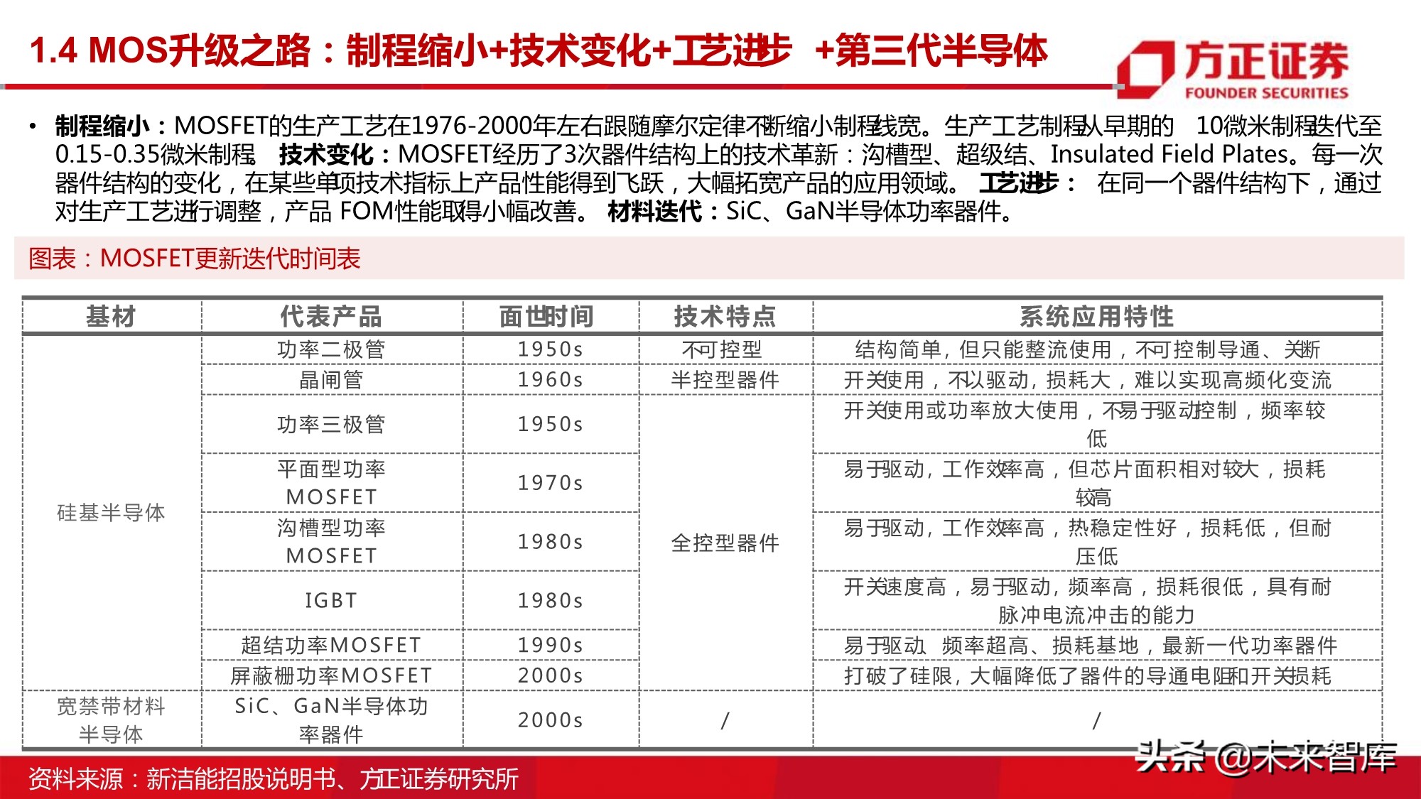 半导体行业深度报告：MOSFET行业研究