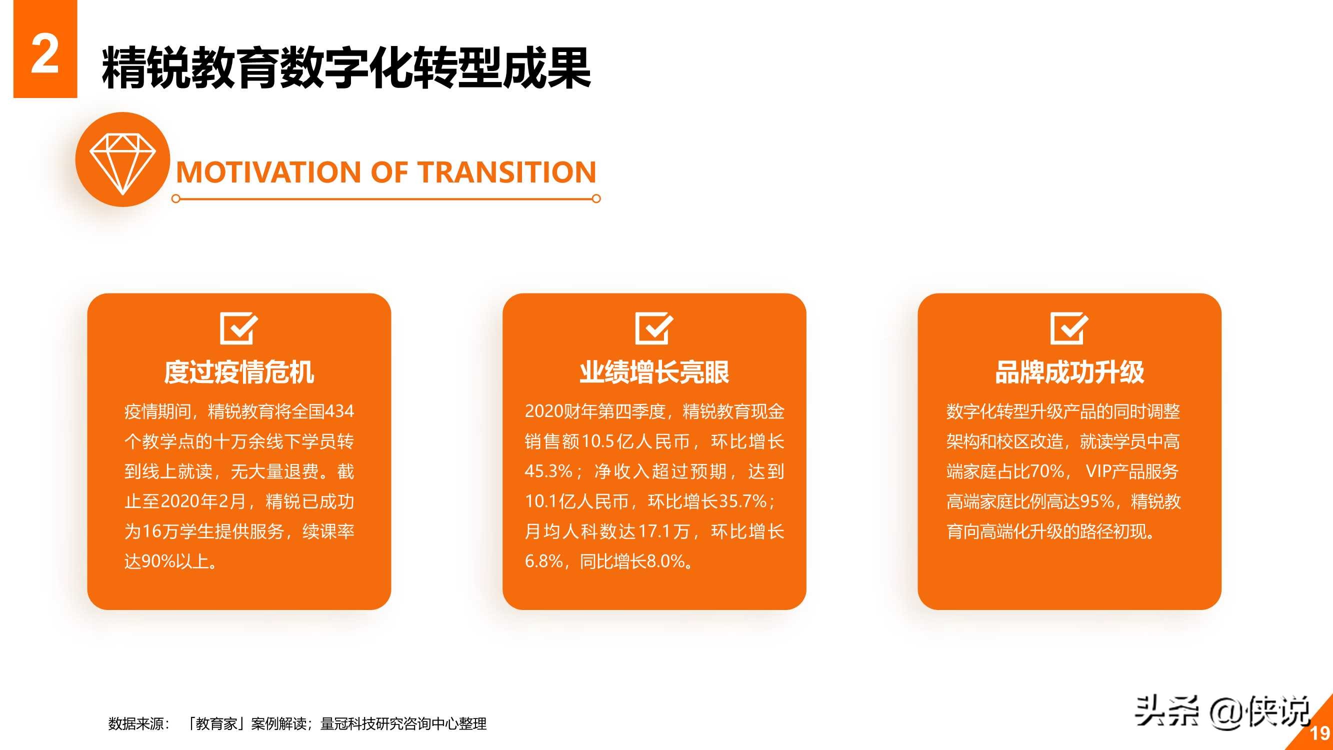 2020年教育行业在线数字化转型白皮书