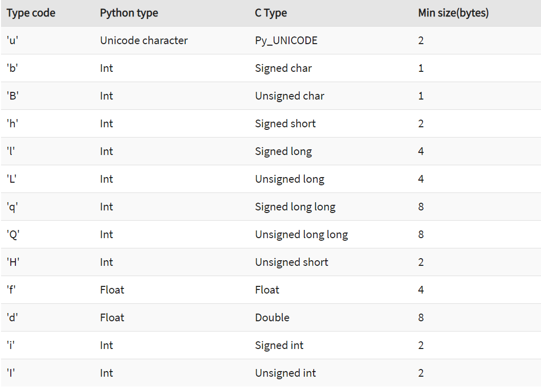 DAY2-step4 Python数组：创建，追加，弹出，反转示例