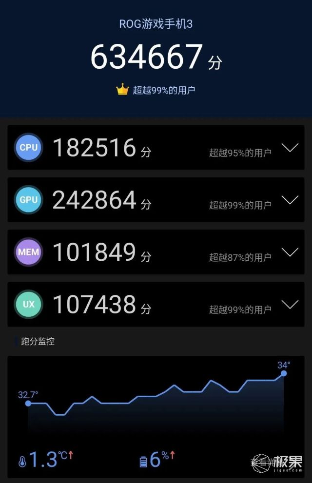 ROG游戏手机3体验：能“替你”打游戏的手机！四大肩键功能更强