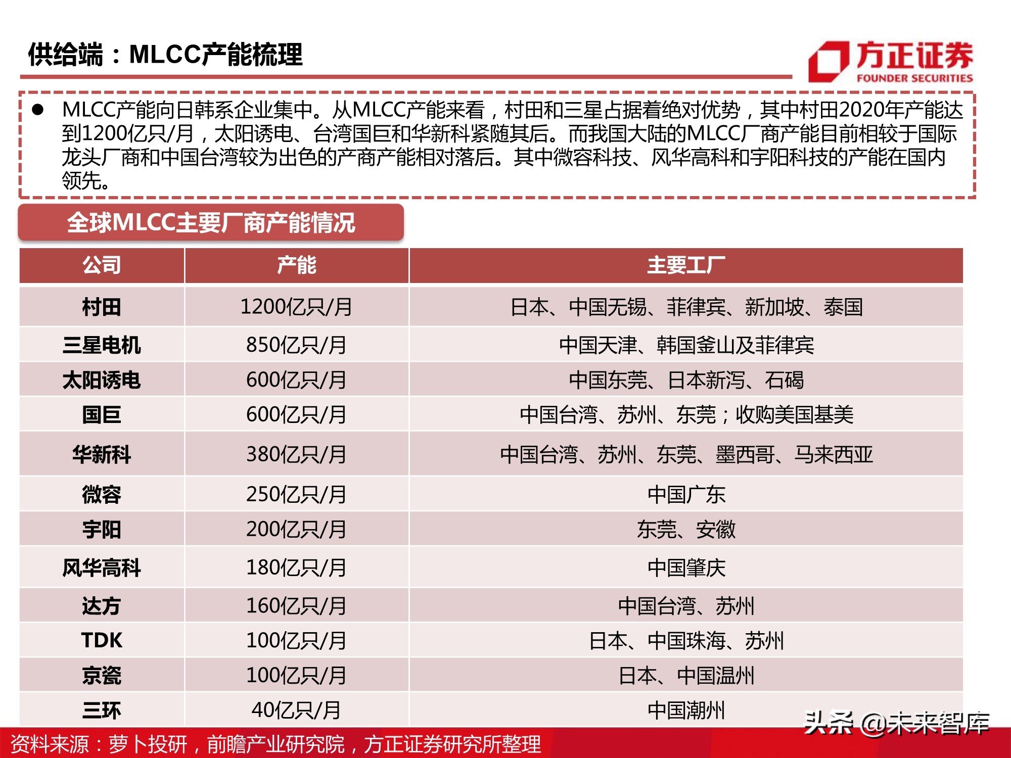 电子元器件MLCC行业深度报告：全球格局、自主之路与投资逻辑