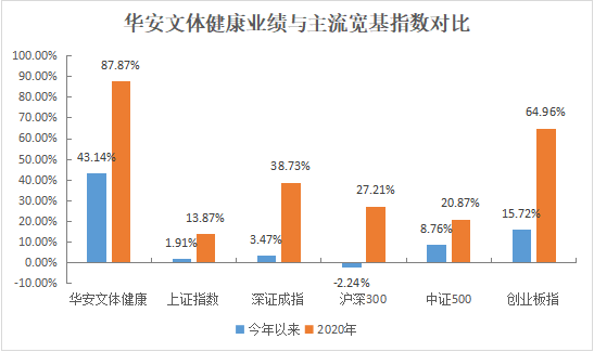 近1年回报86%！“不扎堆”的刘畅畅如何掘金中小盘成长？