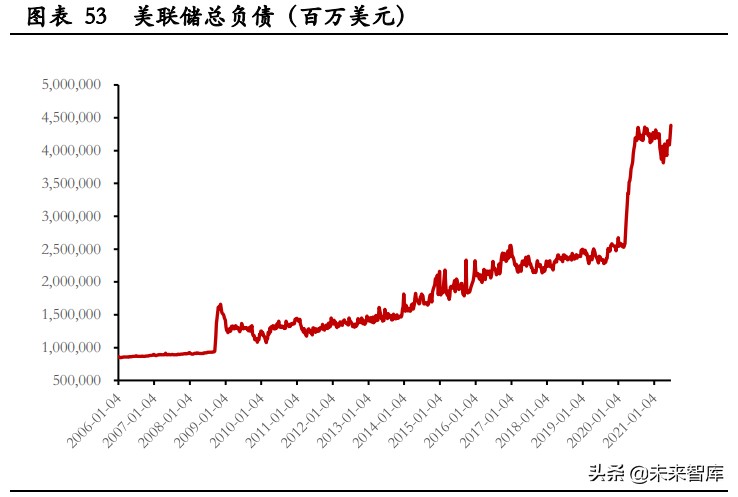 2021年中期投資策略報告：淡化指數(shù)，優(yōu)配成長
