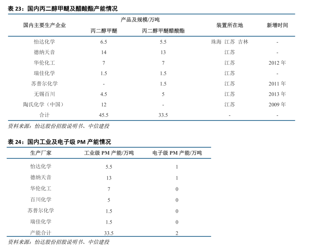 中信建投证券：光刻胶产业链国产化任重道远 重