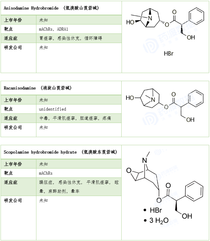 莨菪烷衍生物在医药中的应用