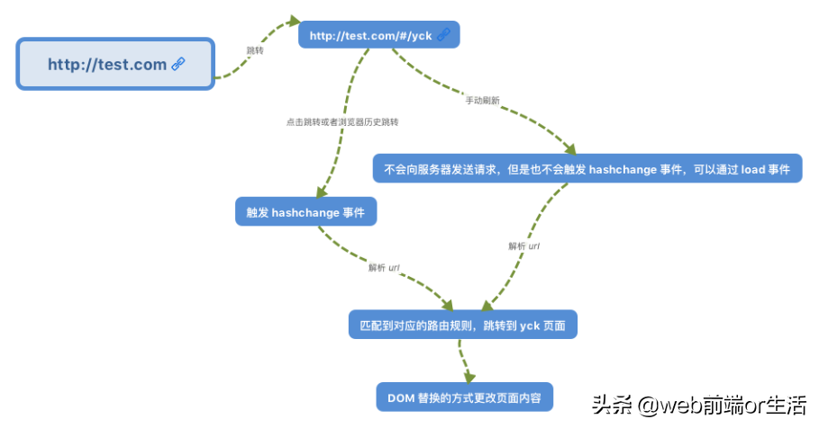 vue2.x全家桶技术盘点