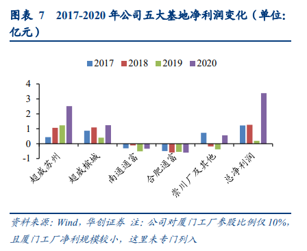 通富微电深度研究报告：国产封测领军企业，大客户赋能加速成长