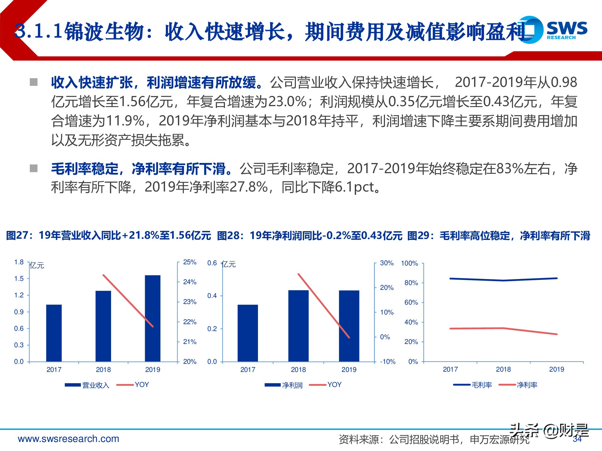 胶原蛋白行业深度报告：医美护肤日新月著，胶原蛋白蓄势待发