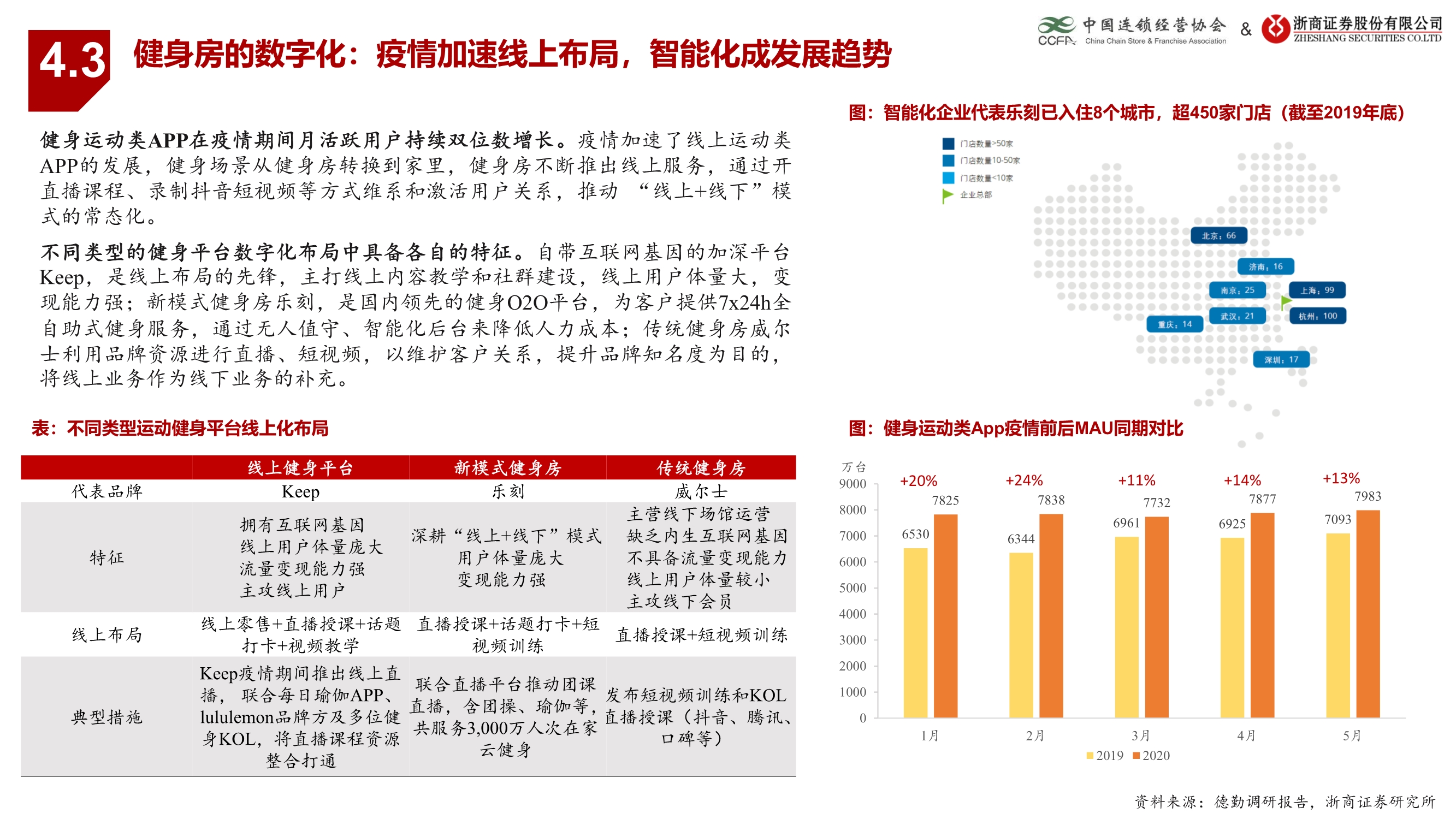 生活服务业连锁业态研究报告：连锁赋能蓄势待发