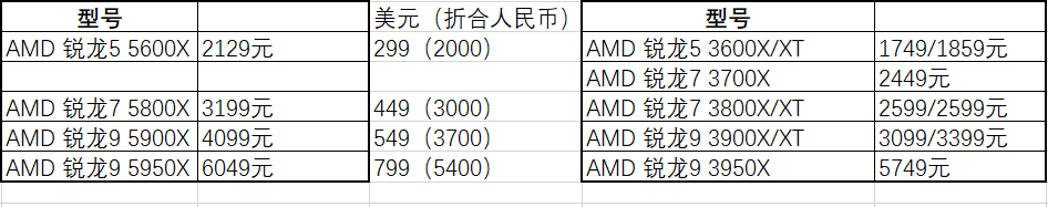¼۹ 6000Ԫ˭