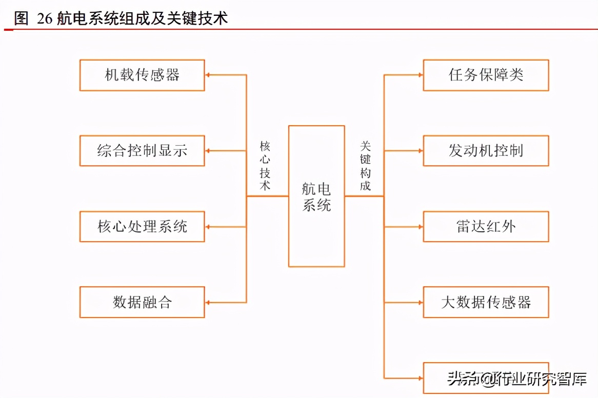 军工产业排头兵，军用飞机更新列装迎高峰