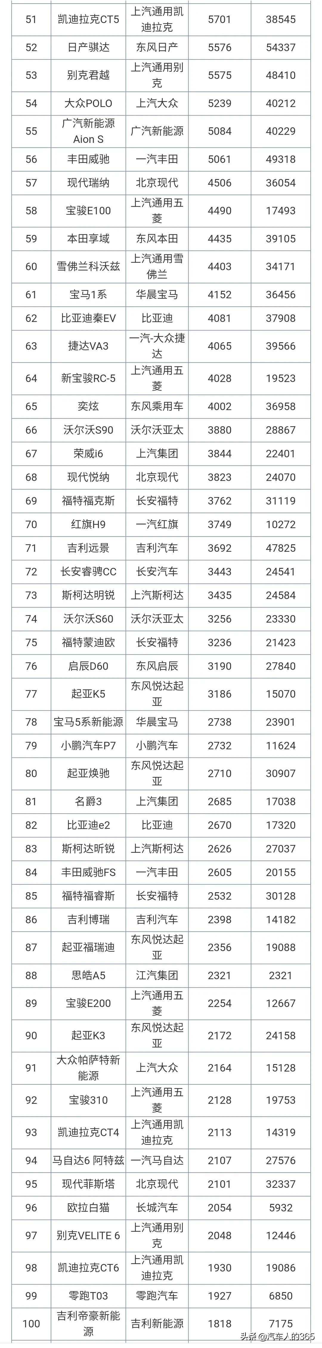 2020年11月汽车销量排行榜完整版（轿车/SUV/MPV）