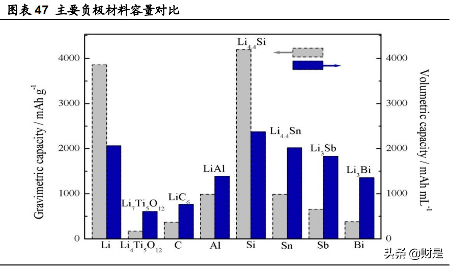 宁德时代深度研究：面向两大万亿赛道，技术与成本造就锂电王者