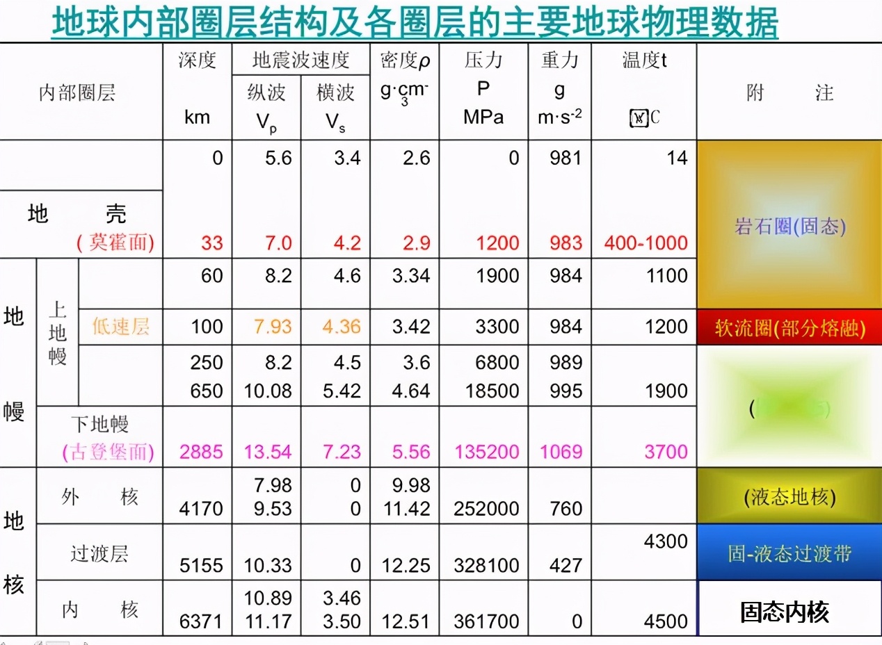 挖穿地球，到底是技術不行還是不敢？