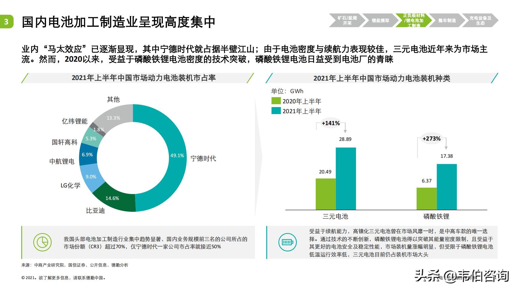 最新！德勤35页PPT看懂锂电行业发展现状与趋势