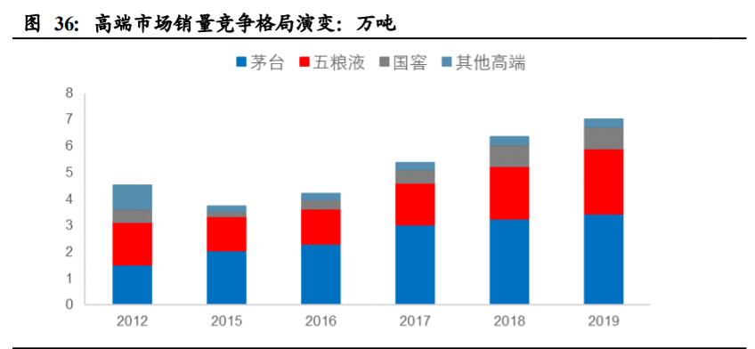 酒鬼酒深度解析：独特馥郁香，高端酒内参闪耀崛起