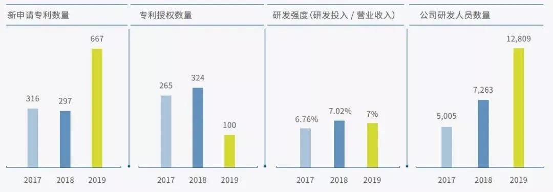 立讯精密：各业务发展良好，精密制造龙头成长超预期