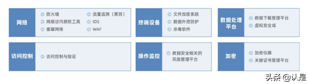 理解大数据：数字时代的数据与隐私2021