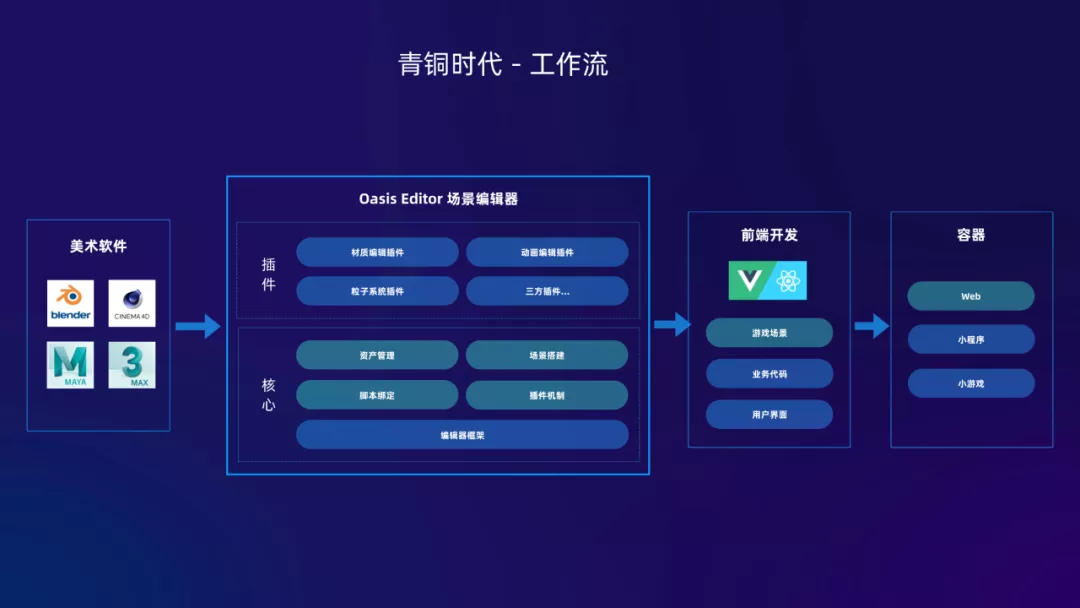 2021你集五福了吗？背后的Web3D引擎Oasis Engine正式开源了 