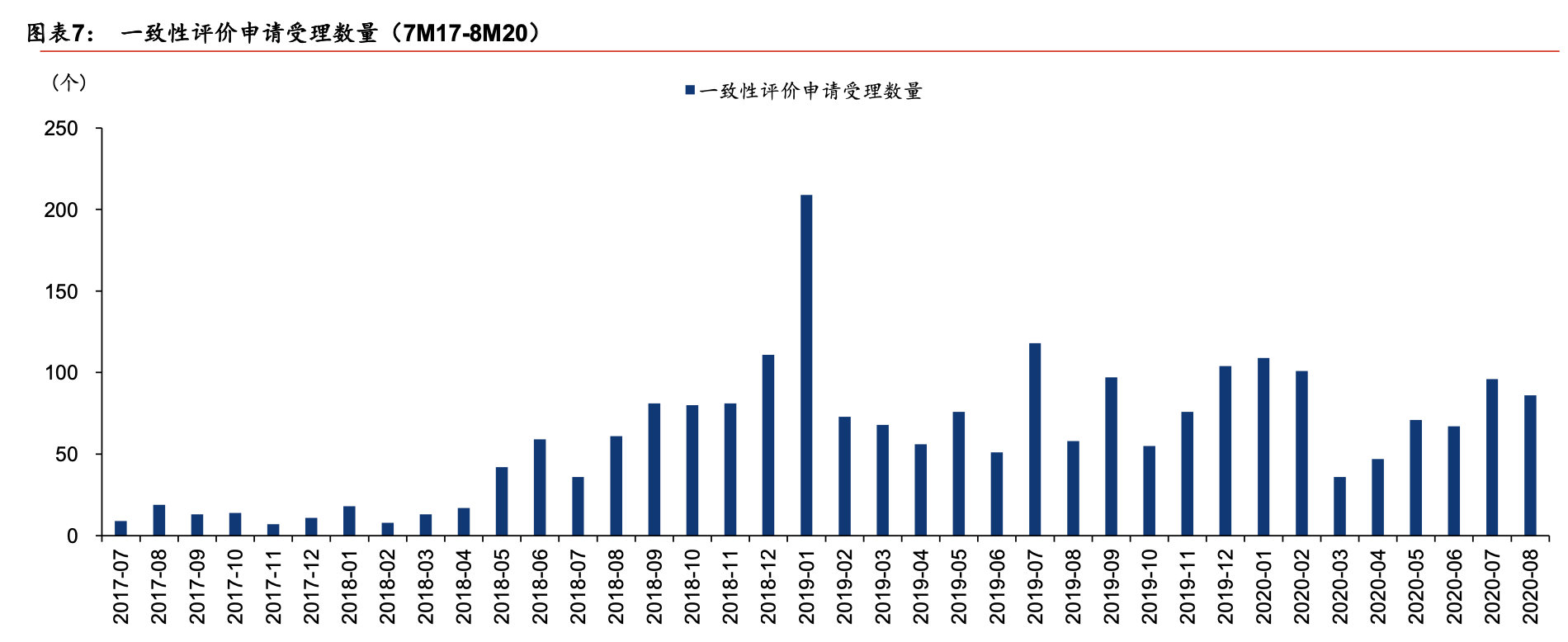 「行业深度」医药行业深度：双循环格局下的医药发展新机遇