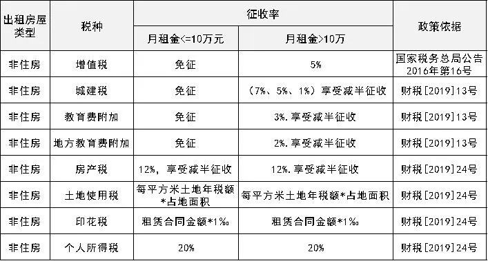 房东千千万，不懂缴税占一半！个人出租房屋要