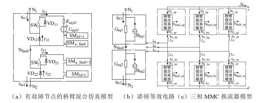 模块化多电平换流器的新型仿真模型，具备内部故障仿真功能