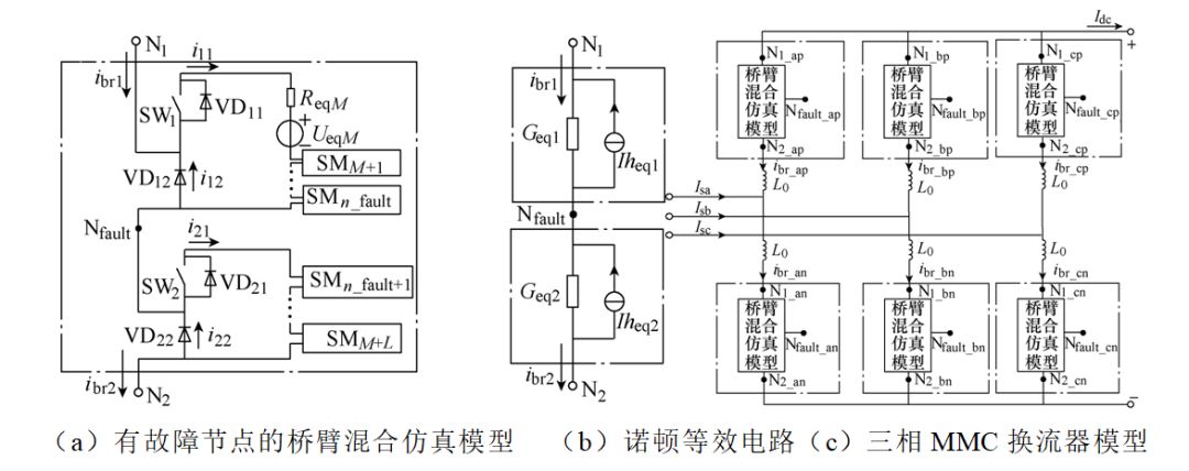 模塊化多電平換流器的新型仿真模型，具備內部故障仿真功能