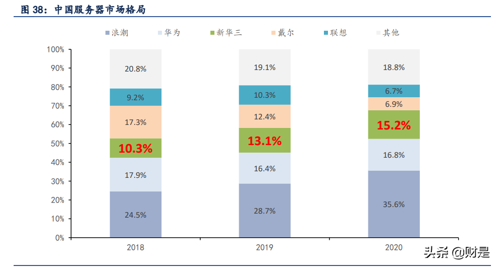 紫光股份深度解析：云上“紫光”，闪耀“万物互联”