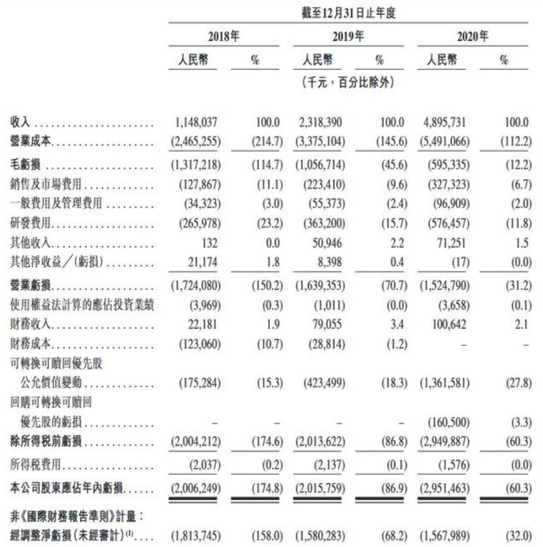 网易云音乐冲刺上市背后：加推直播服务，多次遭到监管部门处罚