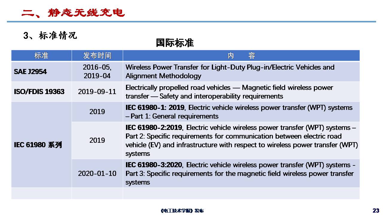 哈尔滨工业大学朱春波教授：电动汽车无线充电关键技术与发展方向