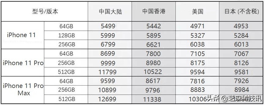 iPhone 11国行、港版、美版、日版有什么区别？看完涨知识了