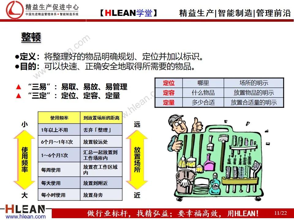 「精益学堂」现场管理教育之5S