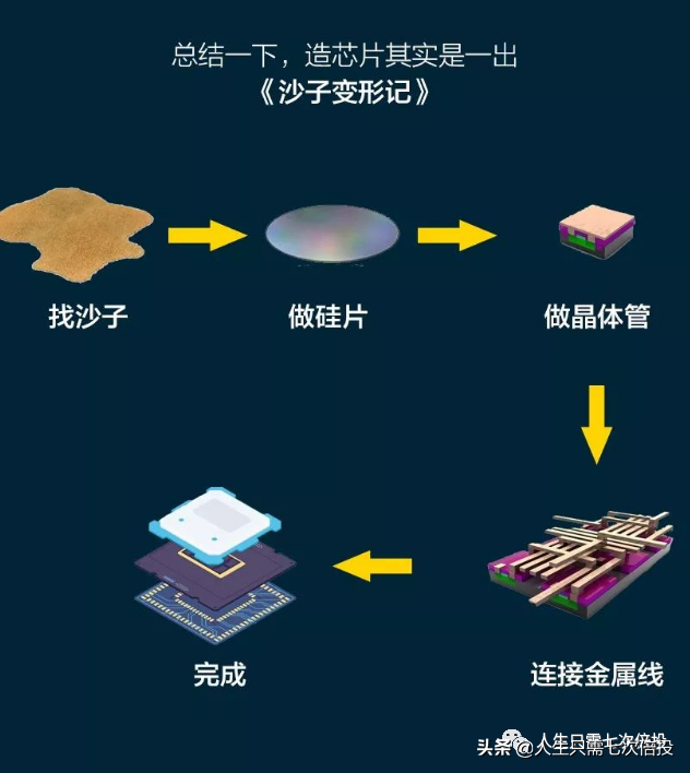 昨夜暴涨，比特币突破60000美金