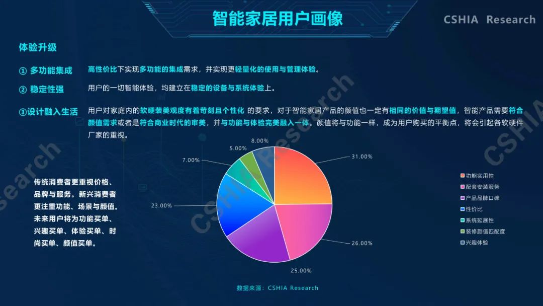 全面了解2020中国智能家居发展现状及趋势，看这一份就够
