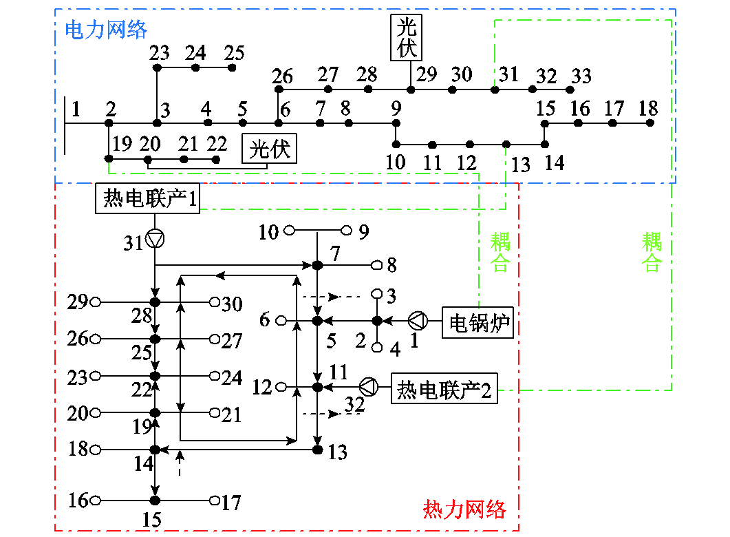 湖南大學科研團隊提出區域綜合能源系統的多元儲能協同配置方法