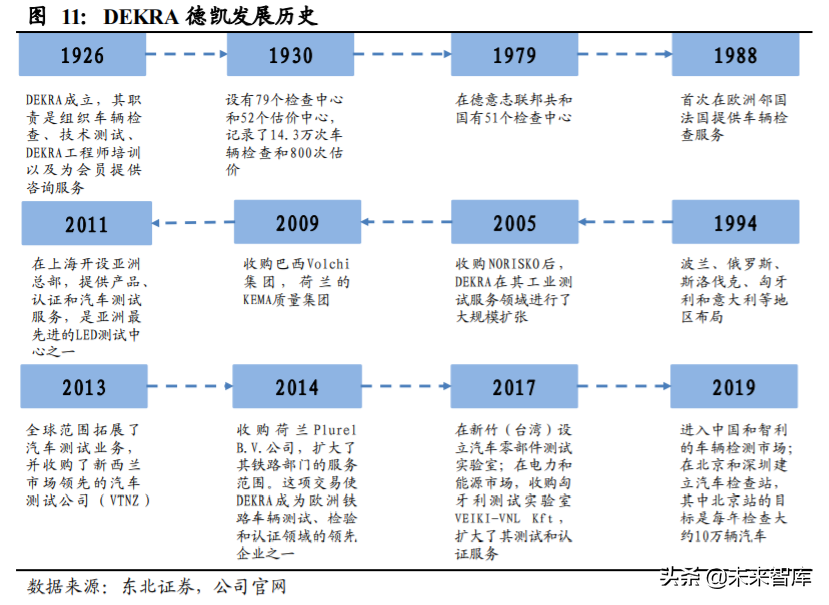 机动车检测行业深度报告：跑马圈地进行时
