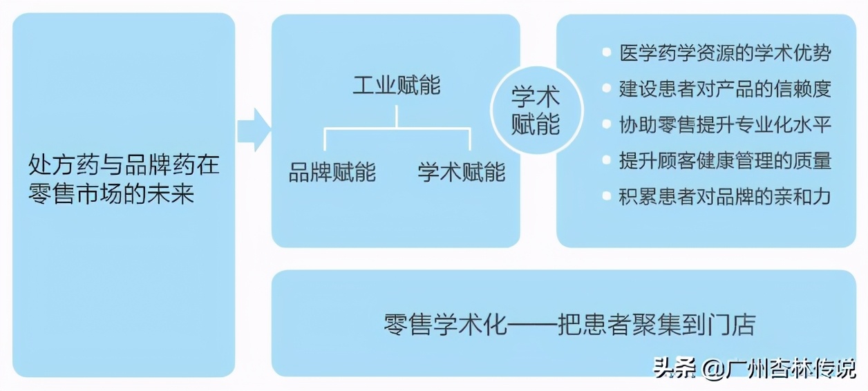 丽珠医药：新模式赋能大零售