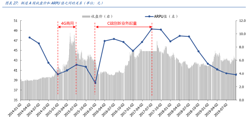 通信行业深度报告：白马为先、守正出奇，5G三部曲