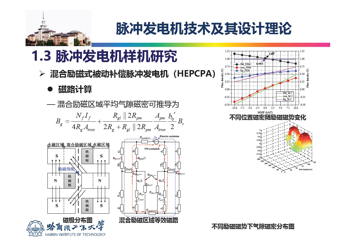 哈尔滨工业大学 吴绍朋 副教授：脉冲发电机理论与技术研究